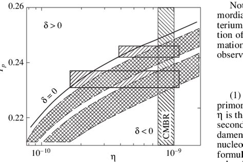 The values of δ that simultaneously satisfy the CMBR anisotropy data... | Download Scientific ...