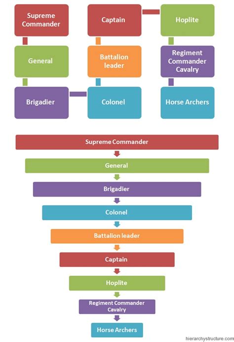 Ancient Greek Military Ranks Hierarchy Chart-Hierarchystructure.com