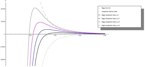 4: This image illustrates a scenario with a Higgs field and an... | Download Scientific Diagram