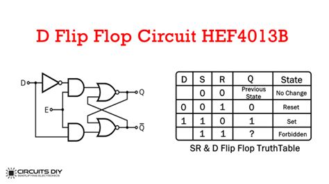 SR Flip Flop Circuit 74HC00 - Truth Table