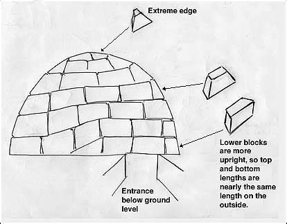 How to Build an Igloo - 12160 Social Network