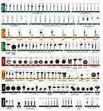 dremel accessory guide poster - Yahoo Image Search Results | Dremel ...