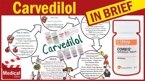 Carvedilol ( Coreg ): What is Carvedilol Used For, Dosage, Side Effects ...