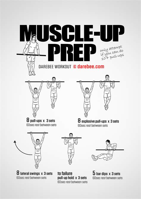 Muscle-Up Prep Workout