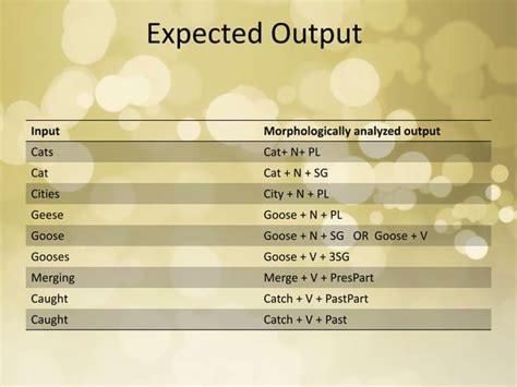 Morphological Analysis | PPT