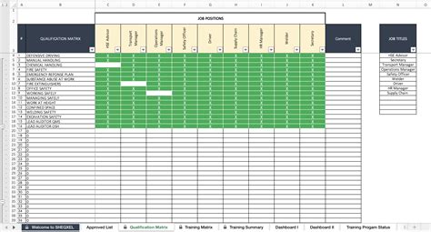 Safety Training Matrix Template