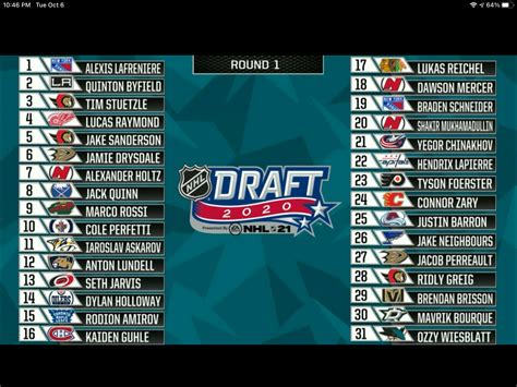 NHL Draft, Day One: The Expected, Surprises and Questions - Inside Hockey