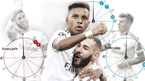 Real Madrid: Real Madrid have learned to start fast | MARCA in English