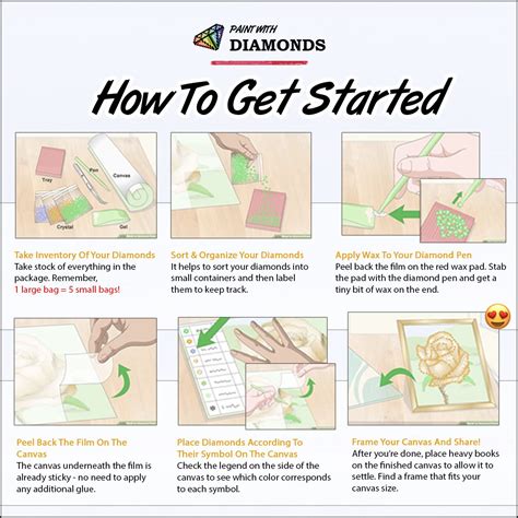 How To Start Diamond Painting Check out our helpful little step-by-step diagram to see how easy ...