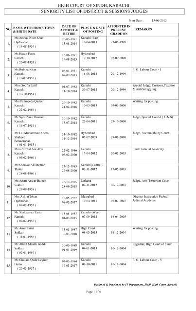 Seniority List of District & Sessions Judges - High Court Of Sindh ...