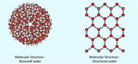 What is structured water?