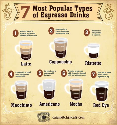 What Is Espresso? Definition, Preparation, Differences From Coffee