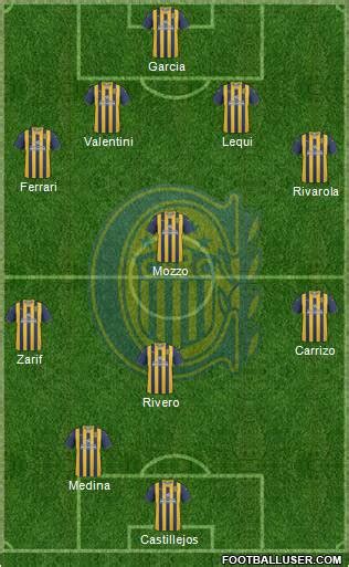 Rosario Central (Argentina) Football Formation