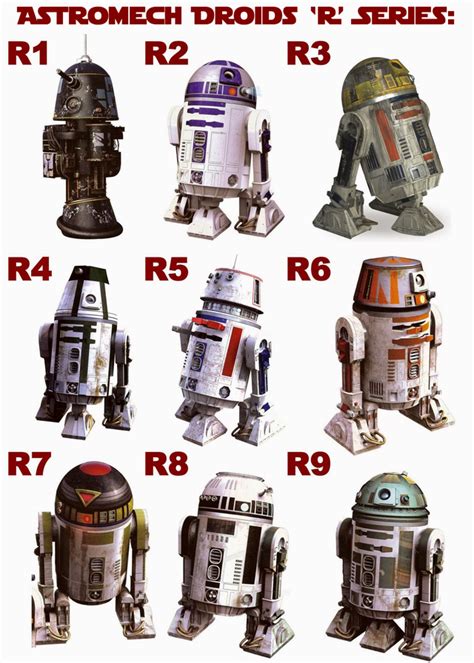 Astromech Droid - Star Wars Wiki Guide - IGN