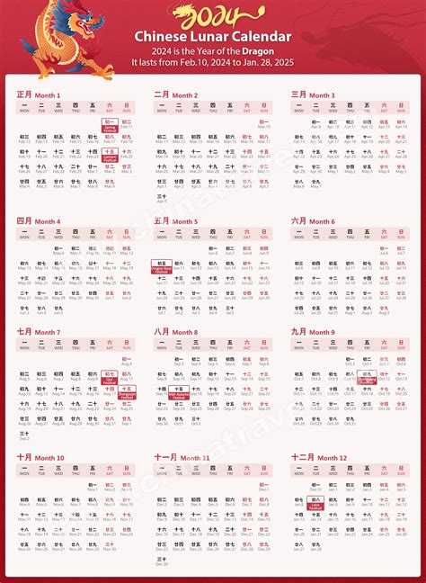 Chinese Calendar 2024, Gregorian to Lunar Date