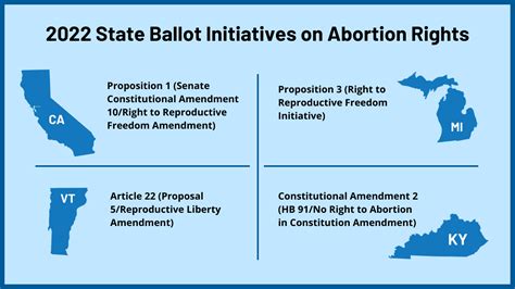 Amendment 10 States Rights