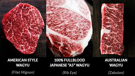 Wagyu vs Kobe Beef - Differences & Everything You Need to Know