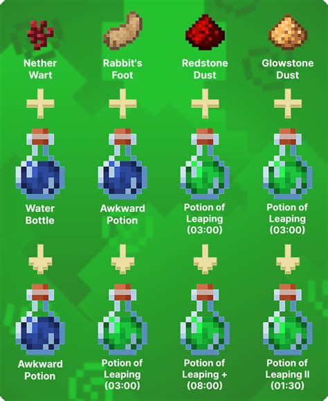 How to Make Potion of Leaping in Minecraft - Lookingforseed.com