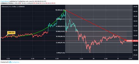 Ethereum Live Trading Chart - Ethereum classic charts / Fx leaders eth/usd live charts will fill ...