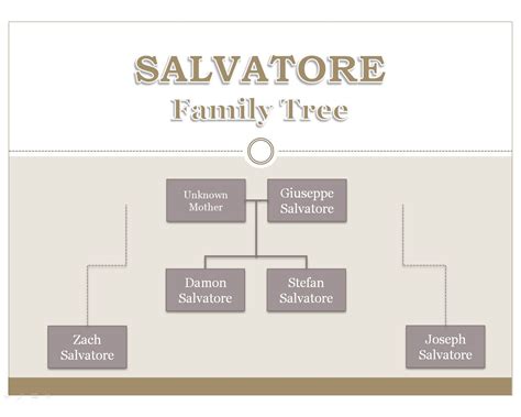 Elena Gilbert Family Tree - ismalaow