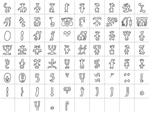 Exploration Mysteries: Rongorongo, the Hieroglyphics of Easter Island » Explorersweb