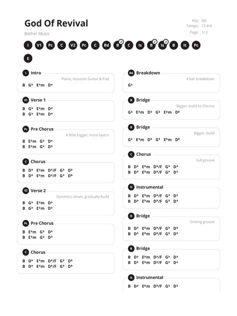 God of Revival-Bethel Music-Revival's in The Air - Gb.chords-Only | PDF ...