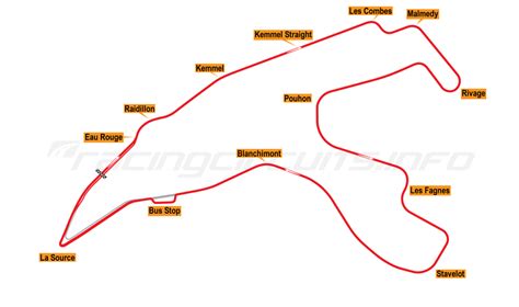 Spa-Francorchamps - RacingCircuits.info