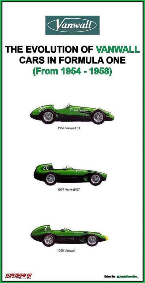 1000+ images about F-1 Team Vanwall on Pinterest | Logos, Cars and Stirling