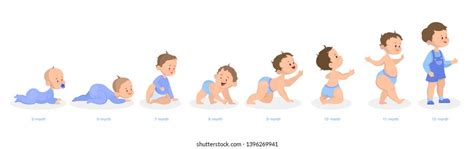 28,619件の「Growing up baby」の画像、写真素材、ベクター画像 | Shutterstock