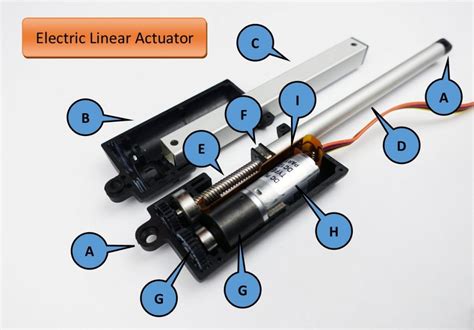 Understanding Electric Linear Actuators | ACT-U8