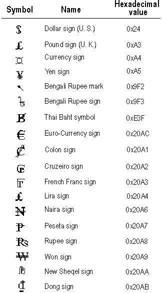 Pin by Roseanna Smith on Symbols, Ancient and Modern | Currency symbol ...