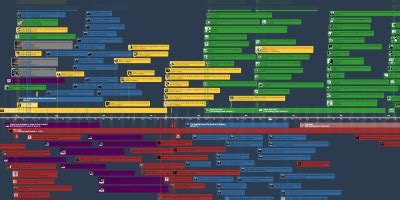 Half life and portal timeline - tooest