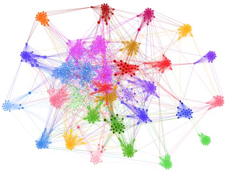 Interactive network visualizations — pyvis 0.1.3.1 documentation ...