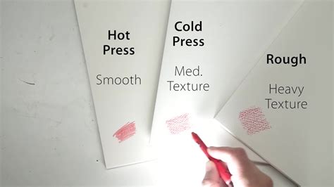 Choosing the Right Watercolor Paper: Hot Press vs Cold Press vs Rough ...