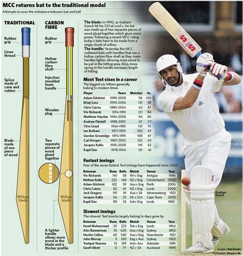 Cricket Bat Weight Chart Cricket Bat Sizing Information