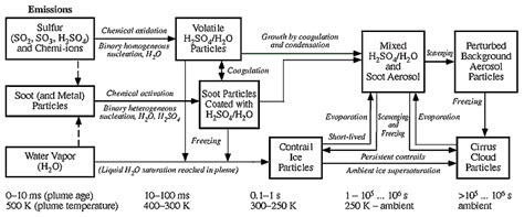 Aviation fuel additives | Metabunk