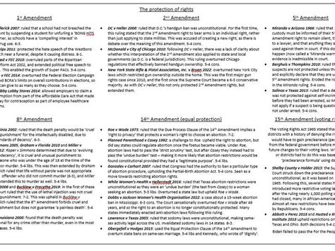 Edexcel A Level Politics USA revision guide (paper 3 comparative) | Teaching Resources