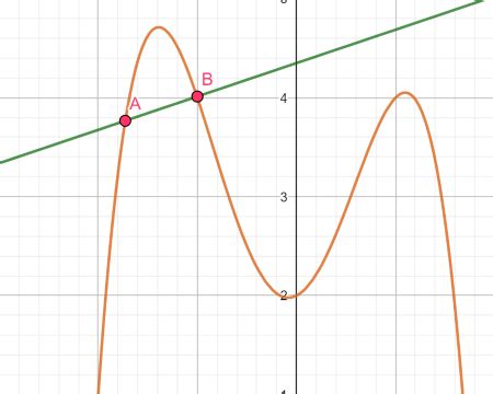 Secant Line | Definition & Examples - Video & Lesson Transcript | Study.com