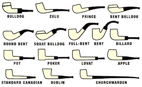 Guide to Tobacco Pipes & Pipe Smoking — Gentleman's Gazette