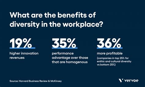 Diversity In The Workplace Charts