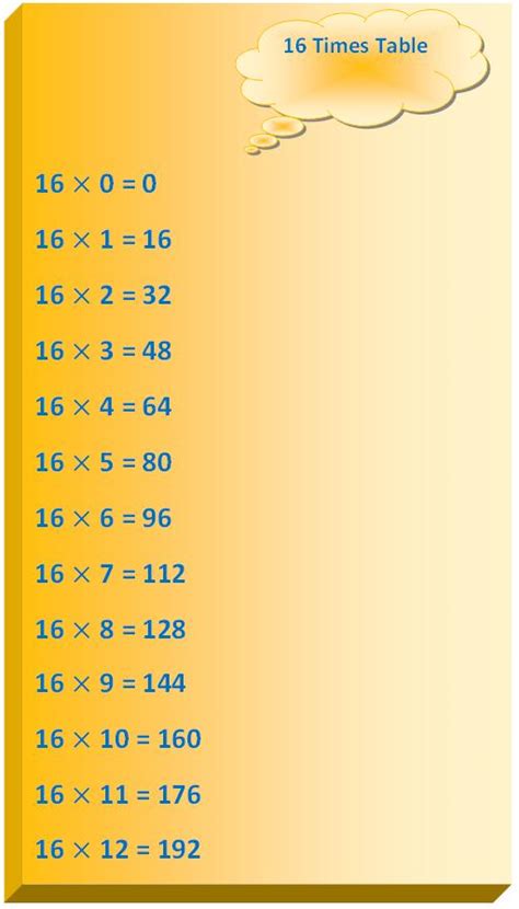 16 Times Table | Multiplication Table of 16 | Read Sixteen Times Table