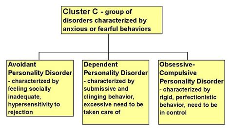 How Many Types Of Personality Disorders Are There? | BetterHelp