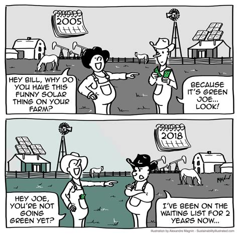 Sustainability Cartoons - Sustainability Illustrated