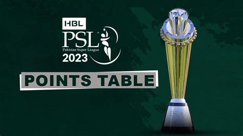 PSL 2023 Points Table: Lahore Qalandars seal TOP SPOT, Karachi, Quetta ...