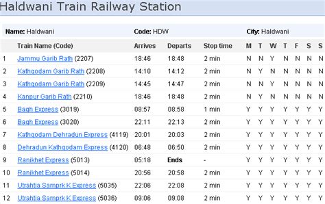 Haldwani | Haldwani City | Haldwani Railway Station | Haldwani Nainital ...