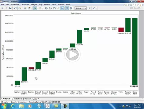 Advanced waterfall chart tableau - dropneat