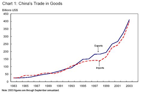 China's Trade and U. S. Manufacturing Jobs