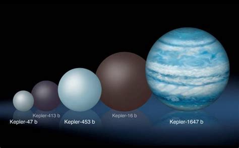 The Largest Planet In Solar System