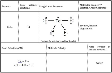 SOLVED: Total Valence Electrons: 34 Rough Lewis Structure: TeF4 Molecular Geometry / Electron ...