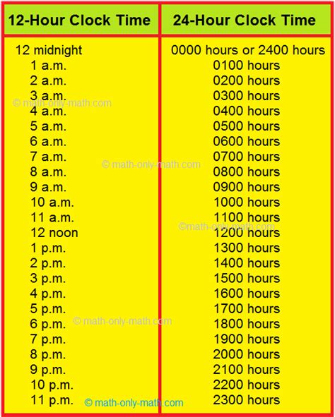 24 Hour Clock | Air and Railway Travel Timetables | General Time